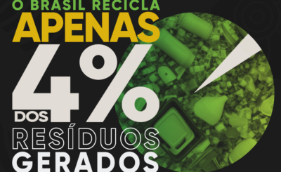 Brasil recicla apenas 4% dos resíduos gerados